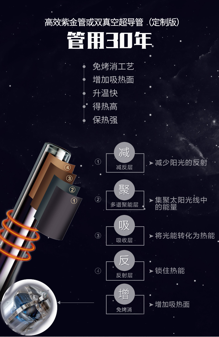 bình nước năng lượng mặt trời GLONASS Zijin siêu dẫn ống chân không lưu trữ phụ ba kho chứa cabin đôi ba cabin không gian năng lượng mặt trời máy nước nóng - Máy đun nước nóng lạnh ariston