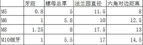 Пластик с гайкой гайки с гайкой с водонепроницаемой гайкой M345681012141620 Фланцевая гайка с лапшой