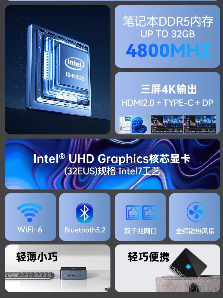 Mofang N305 Mini Host with Dual Network Ports, Low Power Consumption, Win11 Office and Gaming Mini Computer N150 Barebone System