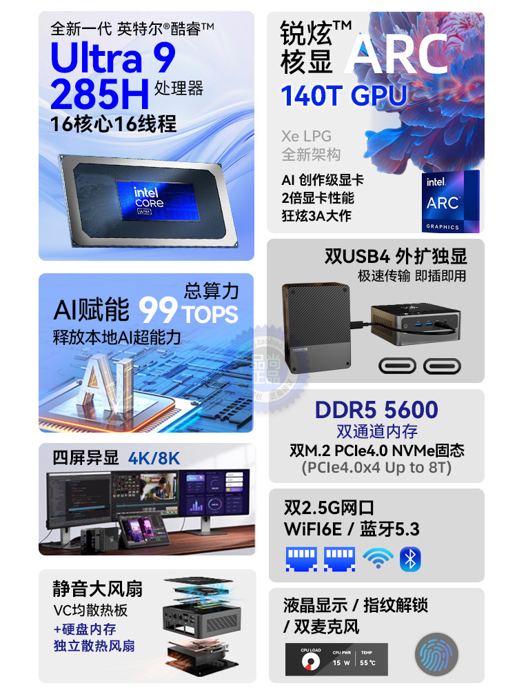 Ultra9 285H Mini Host Win11 Gaming Office Ai Editing 155H Microcomputer 2.5g Dual Network Ports