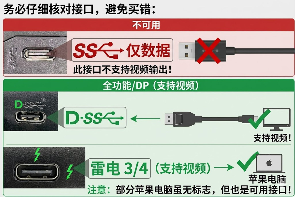 全新适用于联想 Lenovo USB-C to DisplayPort 转接线Adapter CYPD2119-01 4X90Q93303 03X7204 3840*2160 4K 60hz SC10L66918