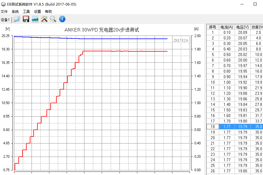 安科ANKER PD快充头USB C 30W 充电器拆解type c QC3.0快充 ANKER A2014 Wall Charger 30W Delivery PowerPort Speed-宝宝小店,只卖正品 收售工厂呆滞库存尾单 安科ANKER PD快充头USB C 30W 充电器拆解type c QC3.0快充 ANKER A2014 Wall Charger 30W Delivery PowerPort Speed