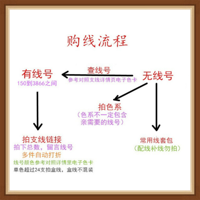 ສາຍສາຂາສີຟ້າປົກຫຸ້ມຂອງ thread cross stitch embroidery thread wiring patching thread ຂາດ thread ຝ້າຍ thread number insole handmade single label