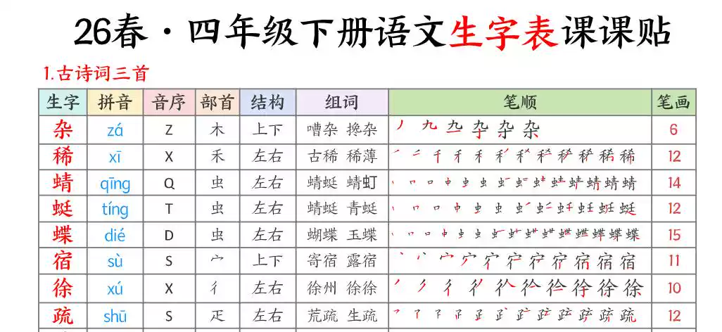 【377】2026秋新人教版小学语文一二三四五六年级上下册部首音序笔画笔顺组词写字表生字课课贴课内生字贴PDF高清电子版自行打印-淘宝 ...