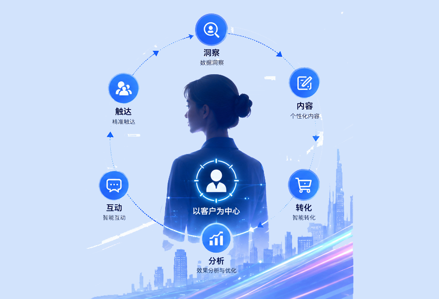 专业展（B2B）线上联合集客方案