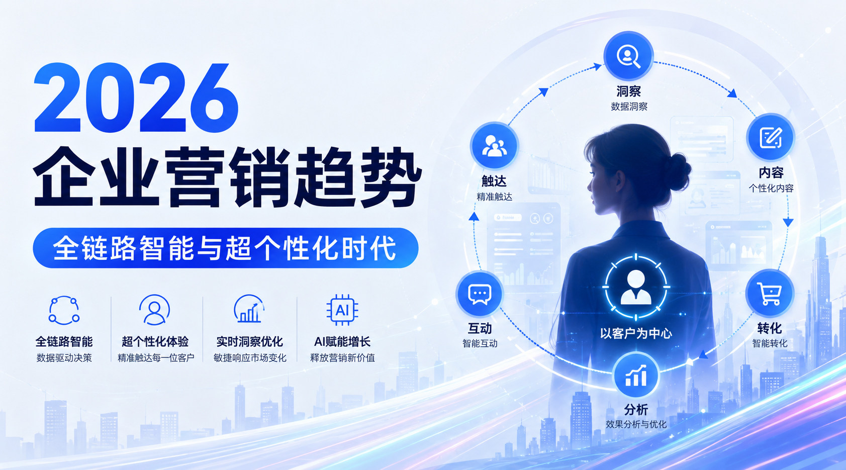 2026企业营销趋势:全链路智能与超个性化时代
