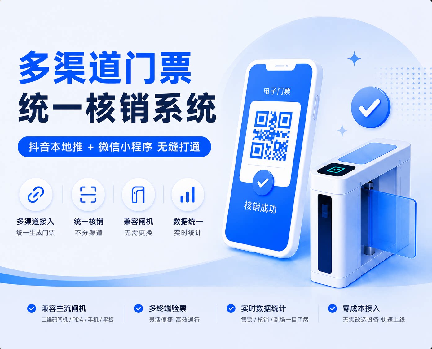 门票核销服务
