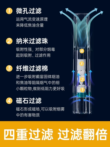 Одноразовый мужской мундштук
