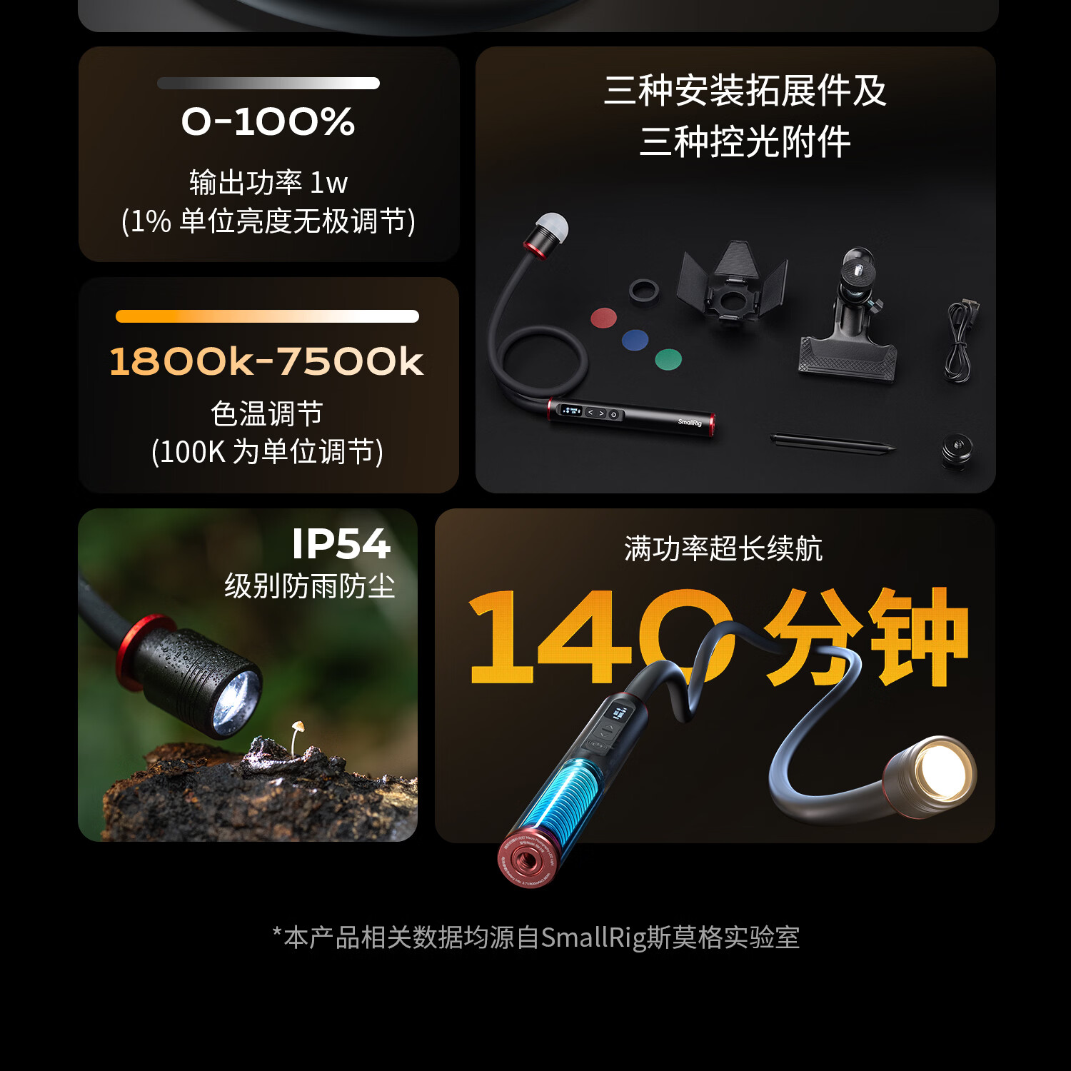 SmallRig 6225 RM 01B Mini Macro Photography LED Light 微距補光燈 圖文描述 03
