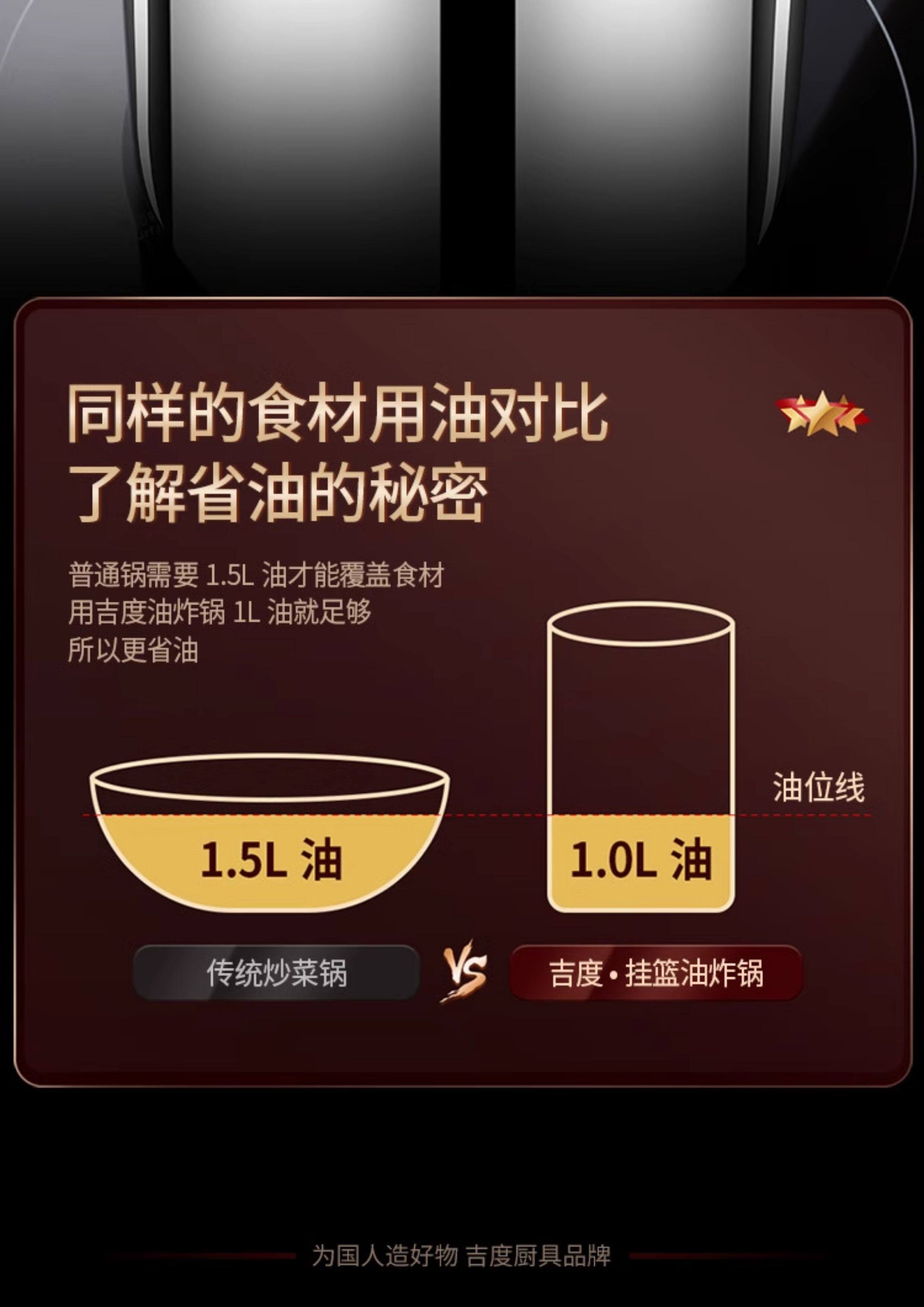 Фритюрница 吉度油炸锅家用304不锈钢加高小深锅天妇罗省油专用厨房燃气炸锅 Kat