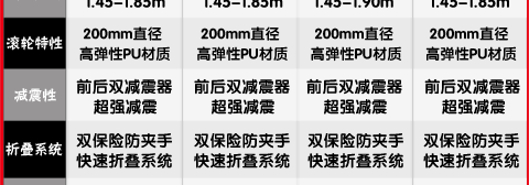 Xe tay ga điện bơm hơi 200MM bánh xe hợp kim bơm hơi bánh xe bơm hơi 8 inch bánh xe bơm hơi lớn bao gồm cả mang - Trượt băng / Trượt / Thể thao mạo hiểm bánh xe trượt patin