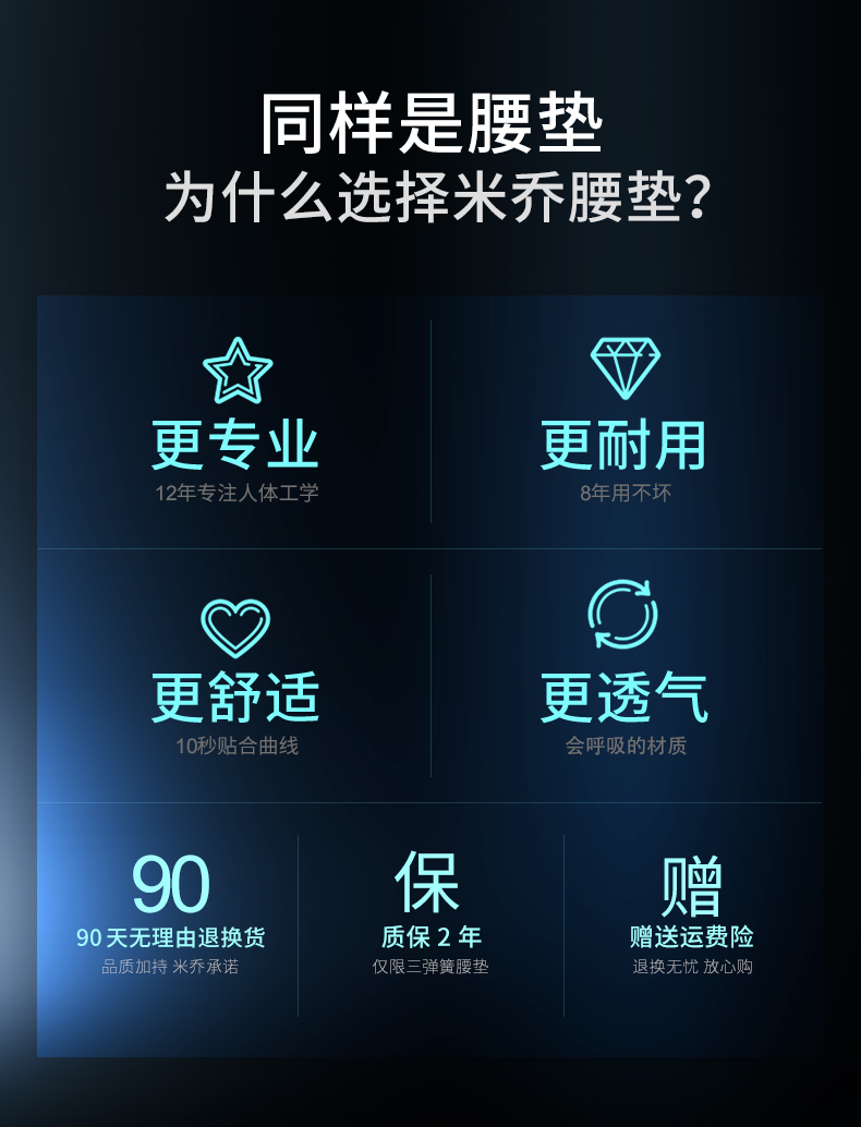 米乔 人体工学腰垫 国家专利3D护腰科技 图2