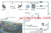 Multimedia sand table control system