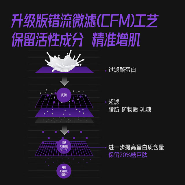 Foyes Isolated Whey Protein Powder Foryes Purple Canister Fouryes Fitness Protein Muscle-Building Powder Small Can Packaging