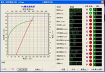 Laser diode test instrument testing and testing system 3 years quality assurance