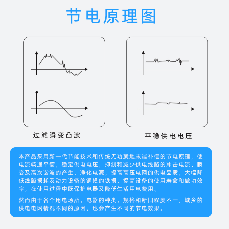 Household energy saving appliances provincial appliances large household air conditioners high power electric housekeeper enhanced version of intelligent energy saving treasure