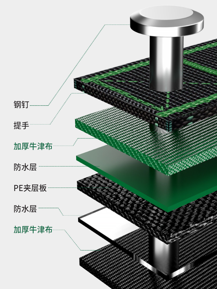 Baolian Tool Bag for Electricians, Convenient Storage, Enlarged, Thickened, Wear-Resistant, Waterproof, Multi-Functional Large Canvas Bag