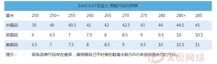 Babolat Baibaoli giày quần vợt nam đích thực mới PropulseFuryAll Tòa 30S17208 giày thể thao nữ adidas