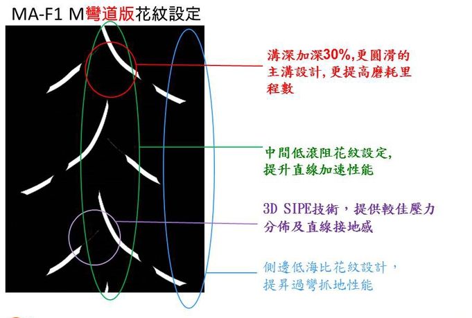 Đài Loan Margis F1 350 100 90 10 110 120 130 70 80 12 Lốp nóng chảy hoàn toàn - Lốp xe máy lốp không săm xe máy air blade