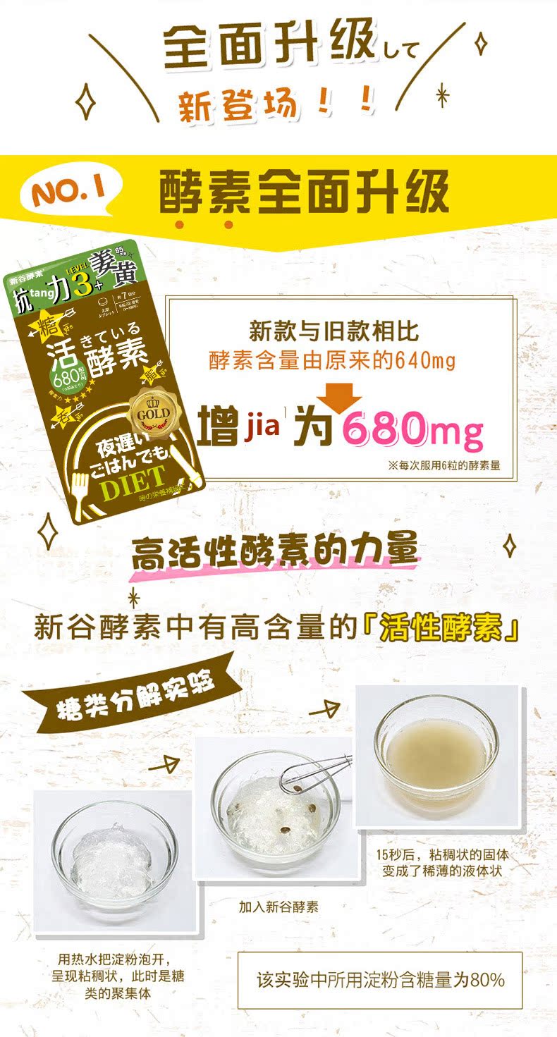 Yoru Osoi 新谷夜间酵素3级抗糖黄金版7天量 S Mart 生活馆