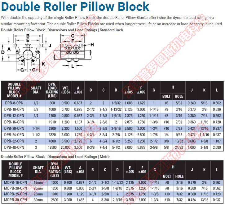 Roller Pillow Block DPB-16-OPN