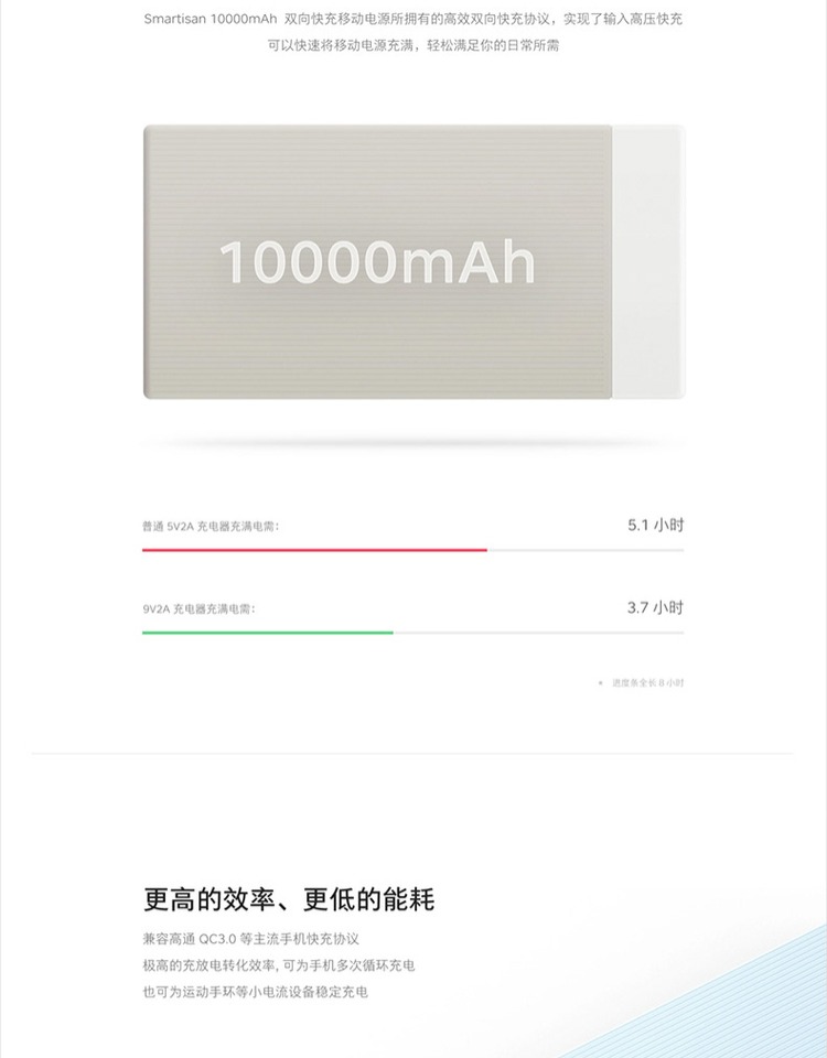 Hai chiều nhanh phí búa hạt loại tế bào điện thoại di động Po 10000 mA pin gốc sạc 3350mAh - Ngân hàng điện thoại di động sạc dự phòng pisen
