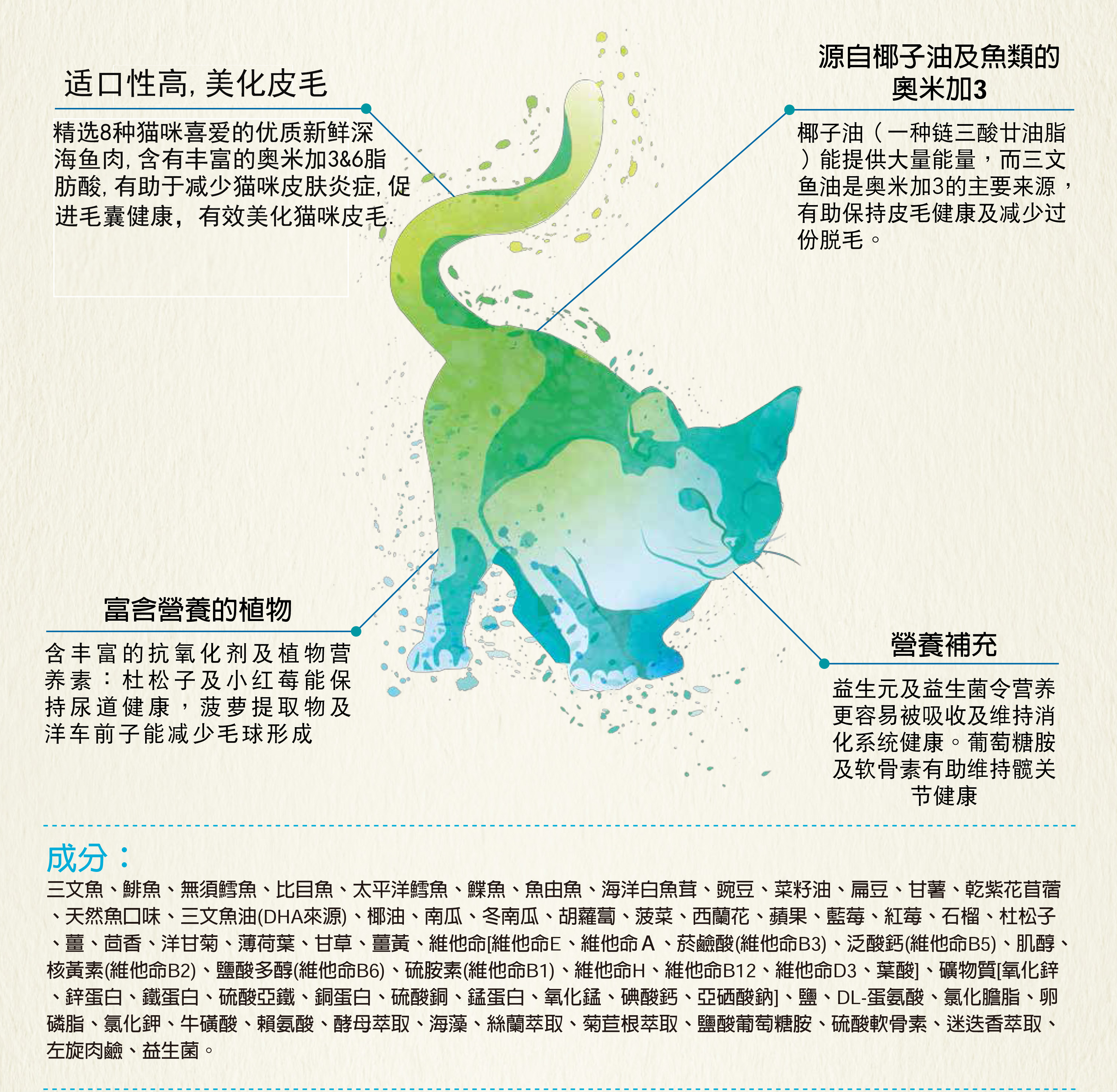 Protein thô 38 hoặc nhiều hơn Hagen Neutris Thung lũng tự nhiên Thức ăn cho mèo miễn phí Bảy con cá 5 lbs - Cat Staples minino 1.3 kg