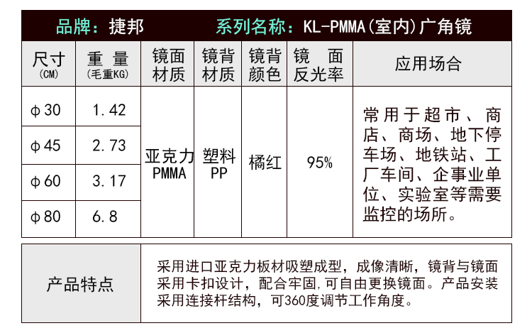 KL-PMMA широкоугольный зеркал KL-PMMA Страница -750PX_08.gif