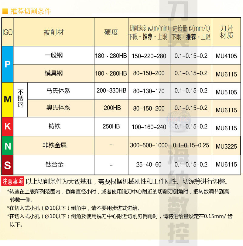 Патрон для фрезы 海纳xcwr45/55/60-100燕尾槽单角精加工角度铣刀盘鸠尾槽数控刀具 Hn nc