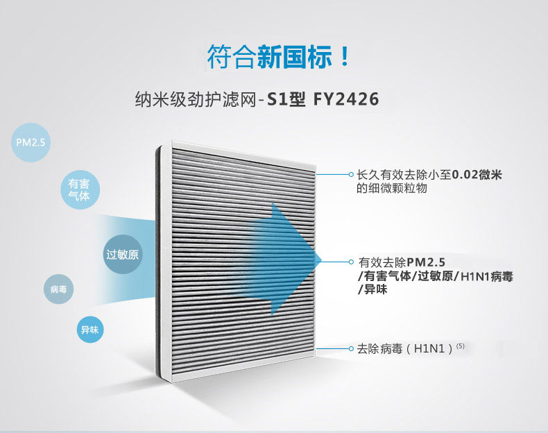 Máy lọc không khí Philips phòng ngủ gia đình AC2880 ngoài khử trùng khói bụi formaldehyd máy lọc không khí công nghiệp