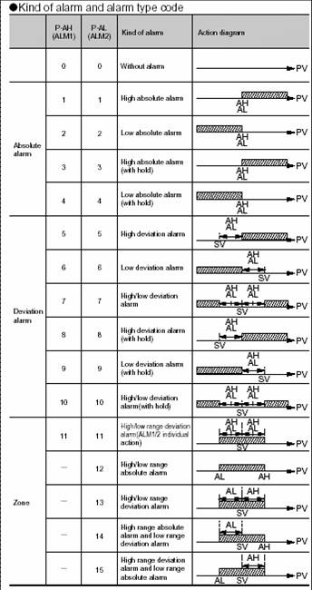 富士温控表PXR7 PXR7,PXR7,PXR7,PXR7,PXR7