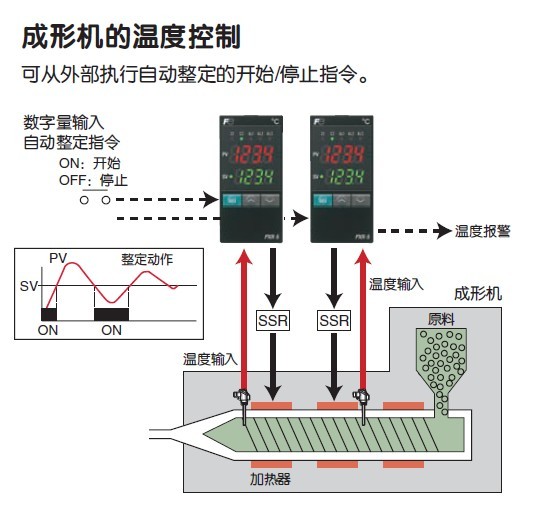 富士温控表PXR7 PXR7,PXR7,PXR7,PXR7,PXR7