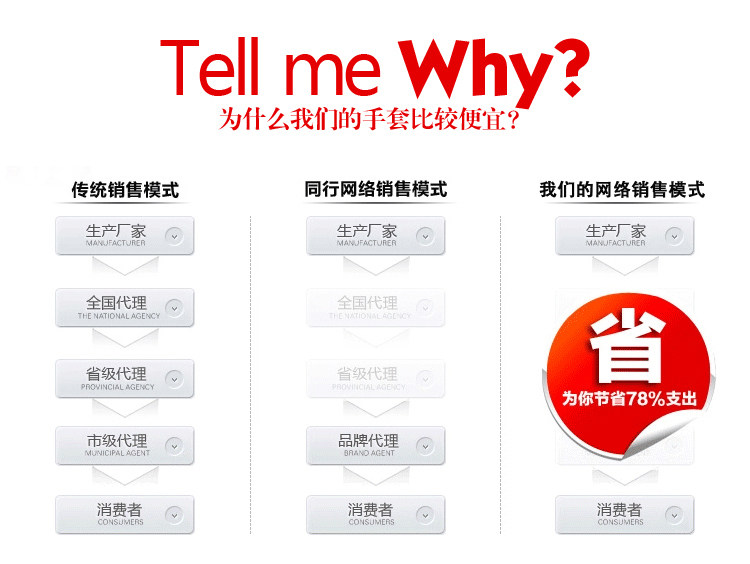 Gants pour vélo mixte - Ref 2246284 Image 28