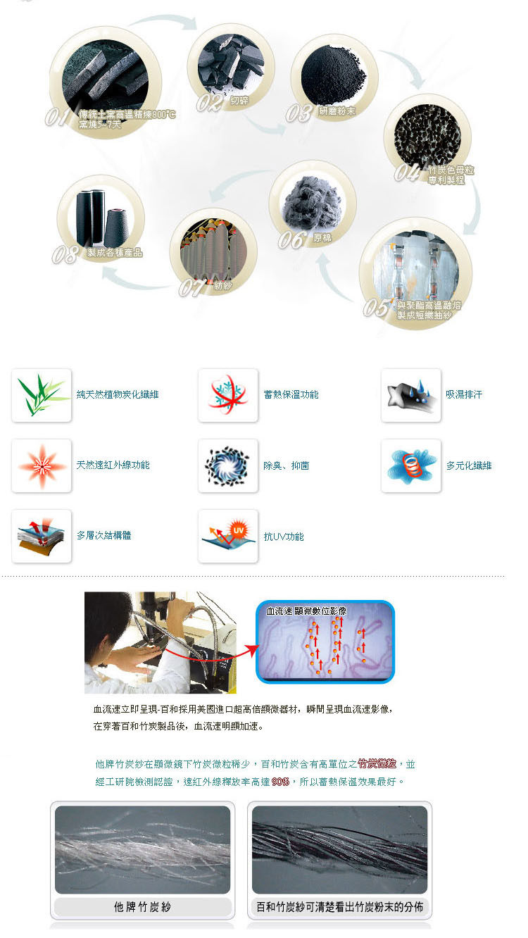 Sous-vêtement minceur en nylon - Ref 710211 Image 28