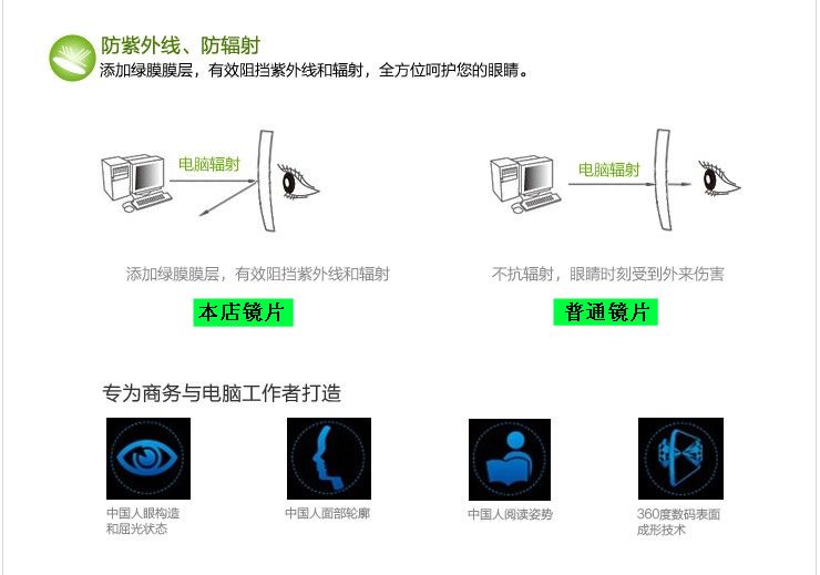 Phim màu xanh lá cây đặc biệt 1.56 kính đeo kính cận thị chống cận thị 2 siêu mỏng với ống kính chống bức xạ mắt