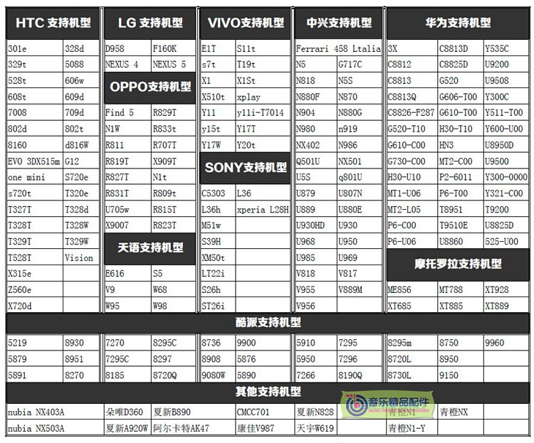 Connecteur pour téléphone portable - Ref 323385 Image 52