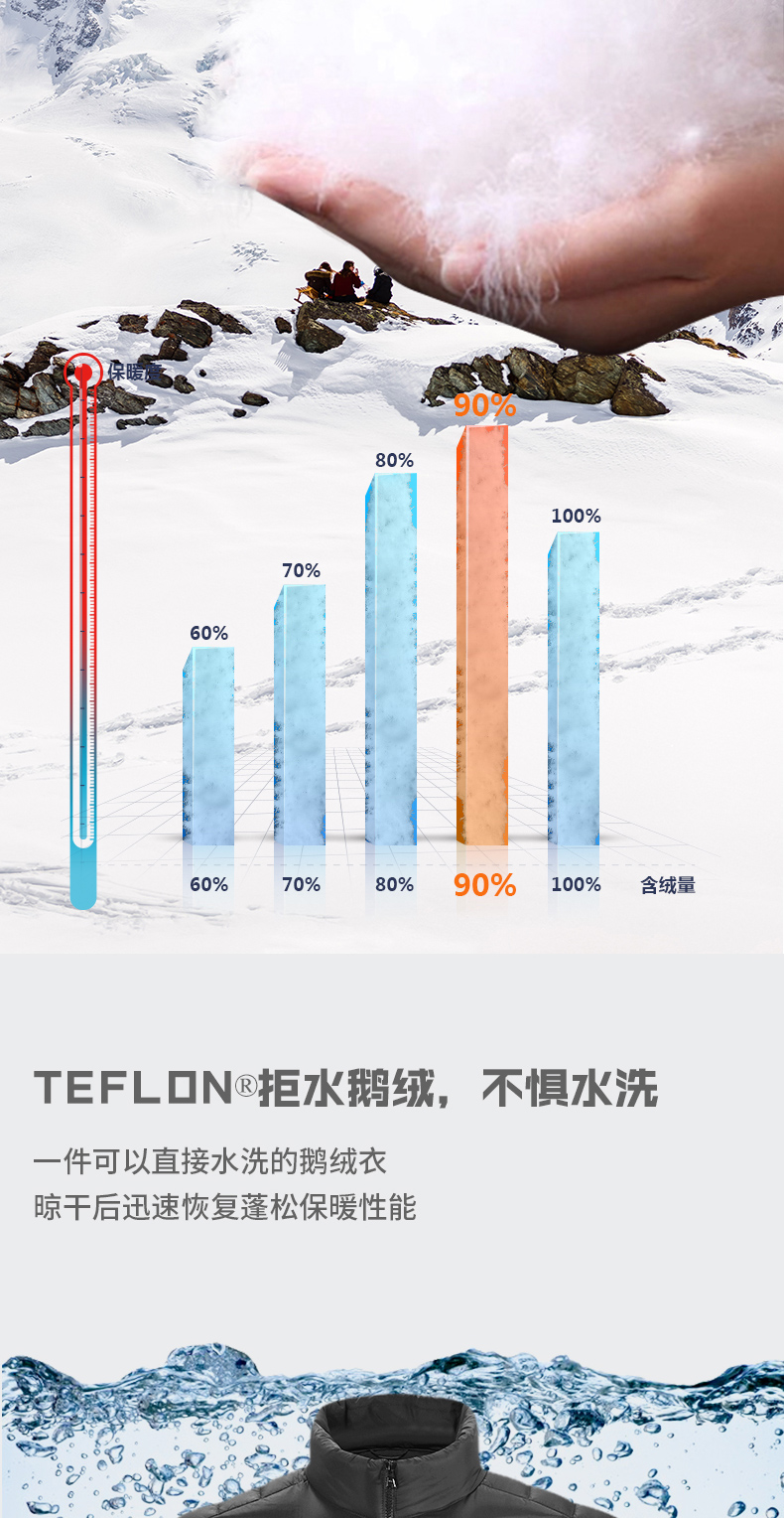 凯乐石 男士暴雨级防风防水 三合一冲锋衣 羽绒+抓绒双内胆 图10