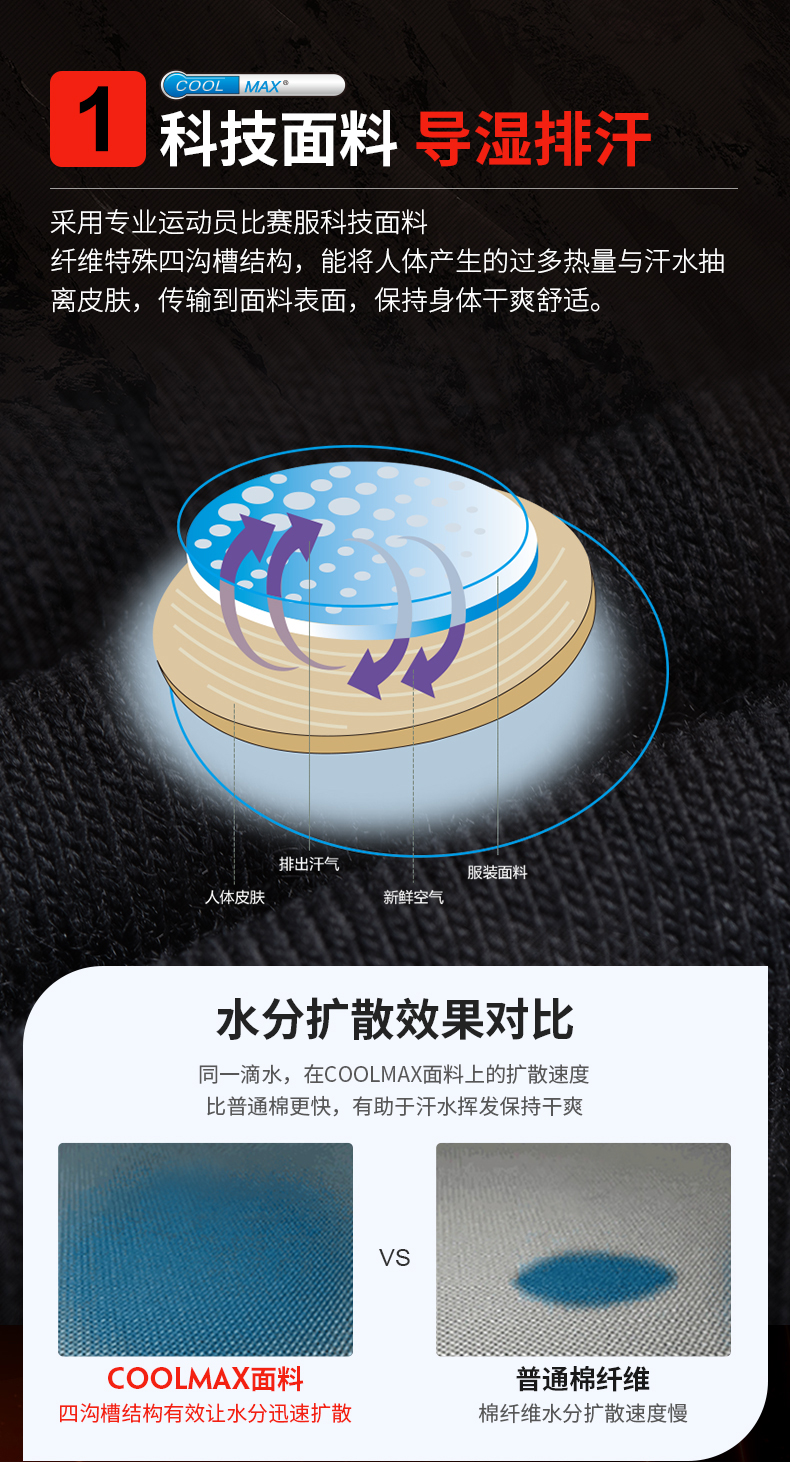 凯乐石 Coolmax高端排汗速干面料 男女内衣套装 三针五线无摩擦 图3