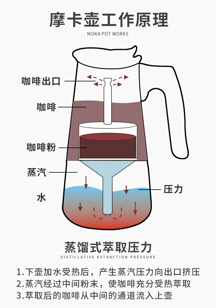 Ý Mocha nồi tay nồi cà phê thép không gỉ nhà Ý Mocha cà phê nồi sản xuất bia cà phê đồ dùng