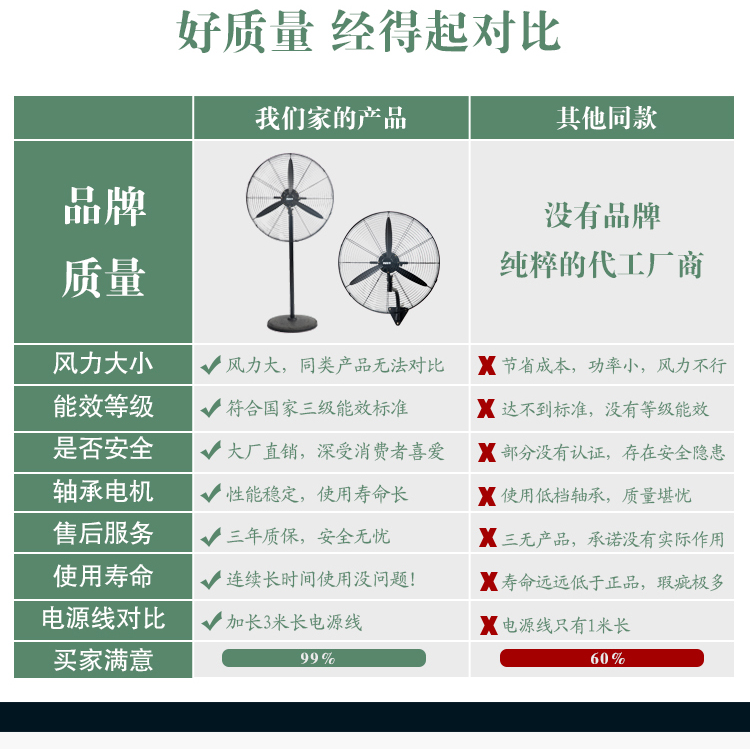 quạt mini cầm tay giá rẻ Quạt công nghiệp mạnh mẽ cao cấp treo tường rung lắc đầu siêu lớn gió thương mại sừng quạt điện - Quạt điện quạt mitsubishi treo tường