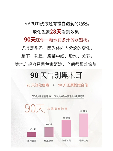 Лечебный лосьон для интимного использования