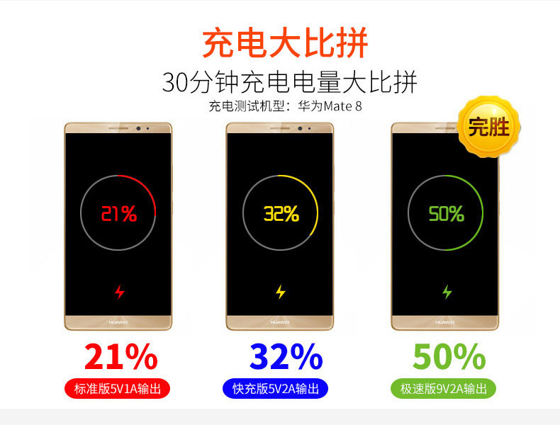 chargeur HUAWEI pour téléphones HUAWEI HUAWEI - Ref 1299145 Image 9
