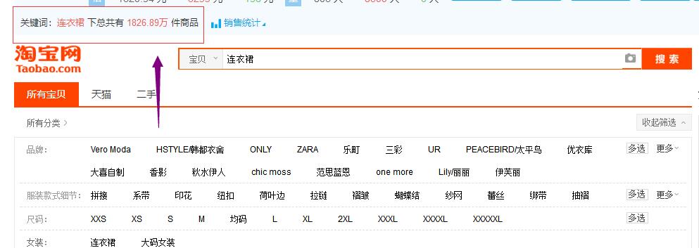 看了這些知識(shí)點(diǎn)，你就知道為什么店鋪?zhàn)霾黄饋?lái)