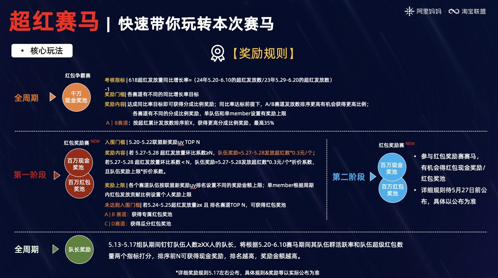 淘宝618超级红包24888元