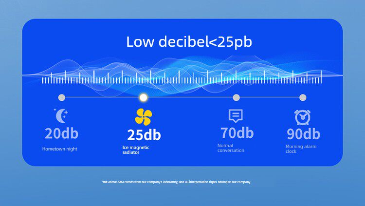 Мобильный радиатора Линейка продуктов
