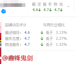干货分享:7点淘宝店铺权重优化技巧,新手轻松爆发免费流量!