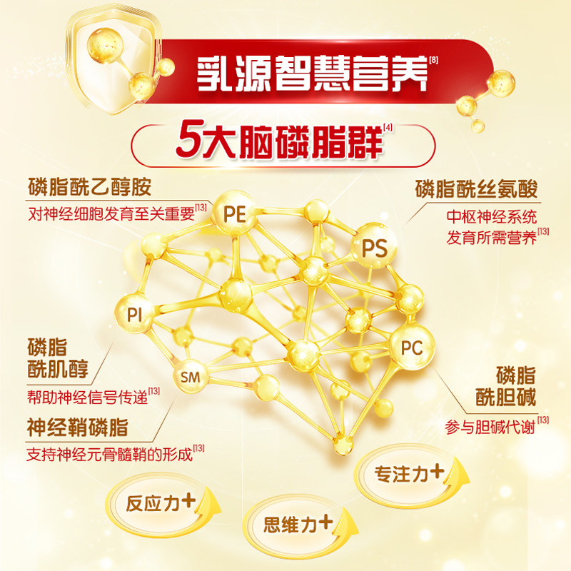 [18 Major Active Brain-Nourishing Nutrients] Yili Jinlingguan Care 3-Stage Infant Formula Milk Powder for 1-3 Years Old Children