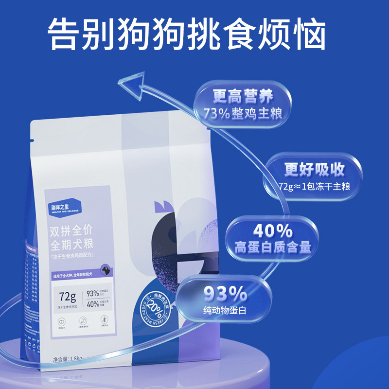 柯基泰迪博美通用型海洋之星冻干双拼犬粮适合2026年小型犬新选择吗？