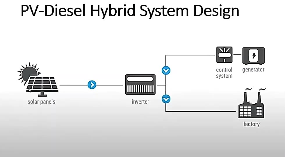 Проект системы hybrid das Hybrid control systems
