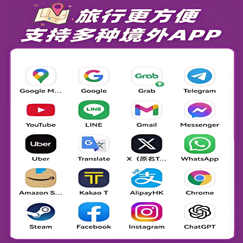 Uk Sim Card 5g Mobile Internet Card 7/10/15/30 Days 150Gb Unlimited Local Calls Travel Sim Card